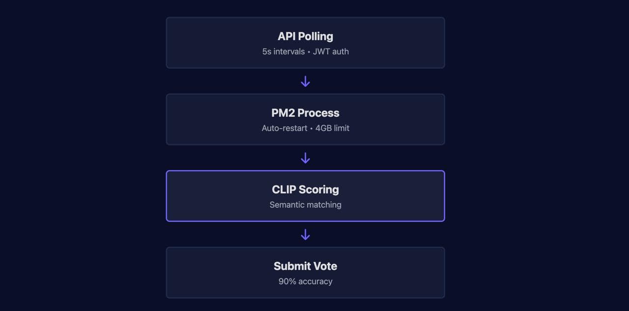 System architecture diagram